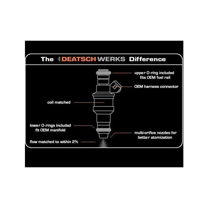 Deatschwerks Side Flow Fuel Injector Set 740cc Nissan Maxima