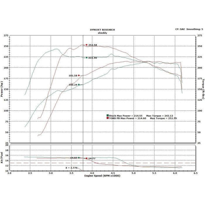 TOMS Racing POWER BOX for LEXUS 200T , RC IS GS and NX