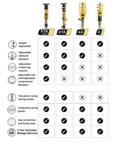 Premium STS Coilover - Model S-1328000N Suspension
