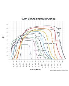 Hawk AP Racing/Alcon DTC-70 Race Brake Pads - HB718U.654