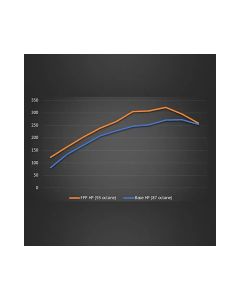 Ford Racing Performance Calibration Ford Ranger EcoBoost 2019-2020- FORD-M-9603-REB
