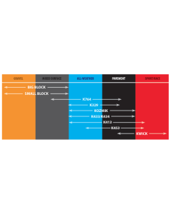 KDA K413 Tires - Durable Performance by Kenda
