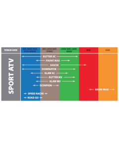 Kenda K547 Speedracer Rear Tire 25x10-12 6PR