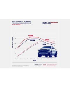 Ford Racing 2024 Ranger 2.7L EcoBoost Performance Calibration - M-9603-REB27