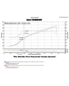 Injen PF Cold Air Intake System- INJE-PF5072P
